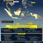 BMKG Deteksi 3 Siklon Dekat RI, Waspada Hujan Lebat di Kaltara hingga NTT